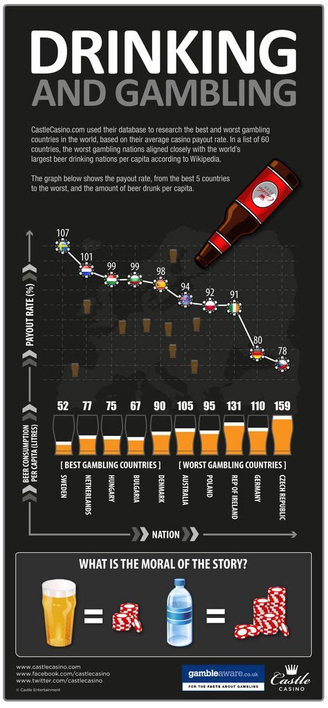 gambling infographic